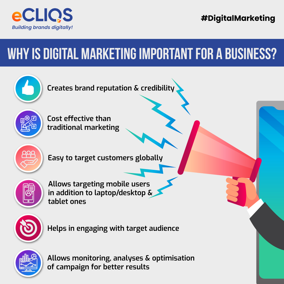 Digital Marketing What Why Who How Of Digital Marketing Advantages 