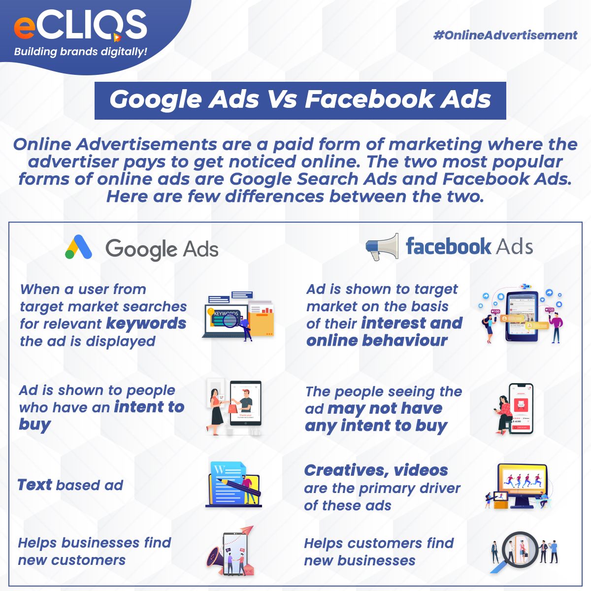 Google Ads Vs. Facebook Ads Distinguish Factors